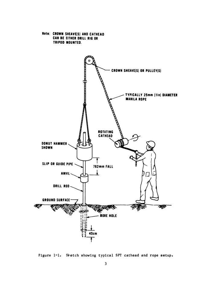 Geotechnical penetration standard test