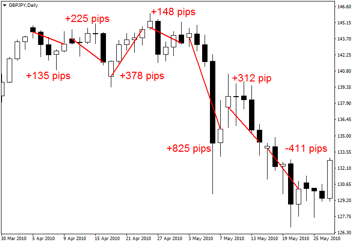 Asian open strategy forex