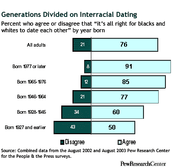 Interracial marriage laws 1928